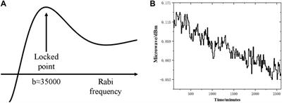 Improvement of the short- and long-term stability of high performance portable optically pumped cesium beam atomic clock